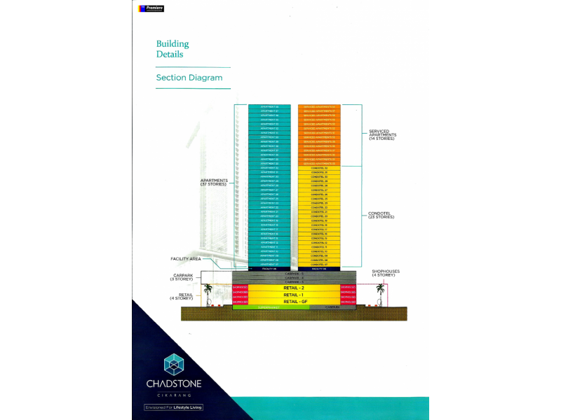 Apartemen Chadstone Cikarang, DIATAS MALL DENGAN HARGA LEBIH MURAH DARI DEVELOPER !!